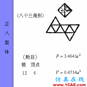 快接收，工程常用的各種圖形計(jì)算公式都在這了！AutoCAD分析案例圖片37