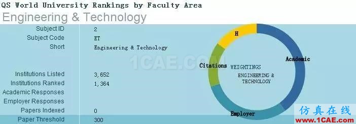2017年QS世界大學專業排名發布，涵蓋46個學科圖片4