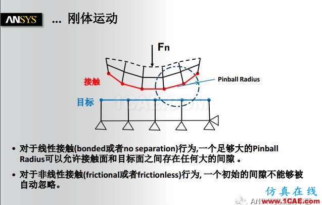 ANSYS技術專題之接觸非線性ansys結果圖片25