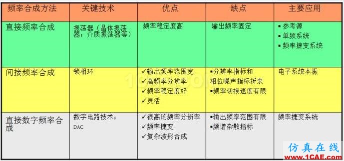 圖文并茂，一文讀懂信號源HFSS仿真分析圖片8
