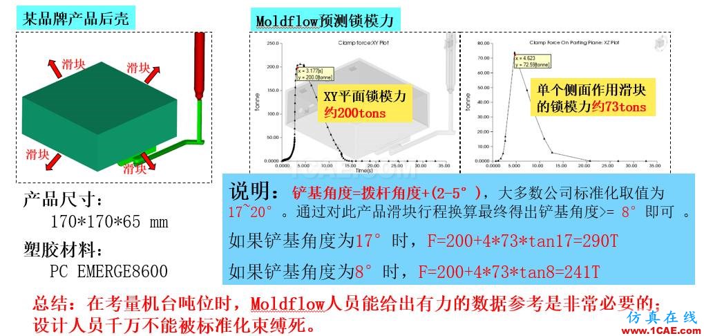 光寶移動經(jīng)驗分享《基于Insert-Overmolding金屬預(yù)熱對產(chǎn)品變形及鋼化玻璃易碎的成因探討》moldflow圖片30
