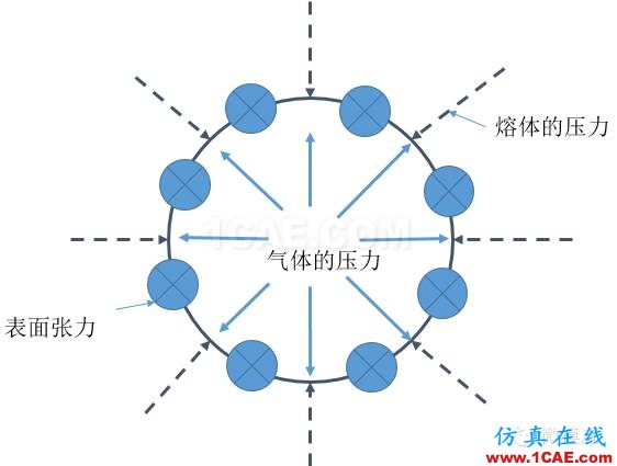 Moldflow的那些事之微細發泡成核模型的理解moldflow結果圖片2