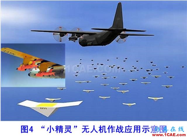 什么是電子戰、頻譜戰、電磁頻譜戰？HFSS分析圖片15