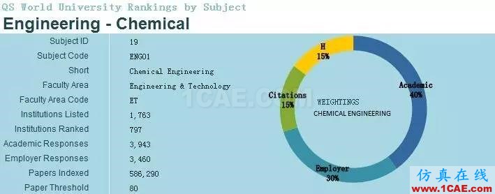 2017年QS世界大學專業排名發布，涵蓋46個學科圖片13