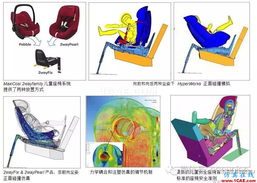 安全第一,CAE 驅(qū)動設(shè)計的 Maxi-Cosi 兒童座椅開發(fā)流程 安全第一,CAE 驅(qū)動設(shè)計的 Maxi-Cosi 兒童座椅開發(fā)流程hyperworks仿真分析圖片4
