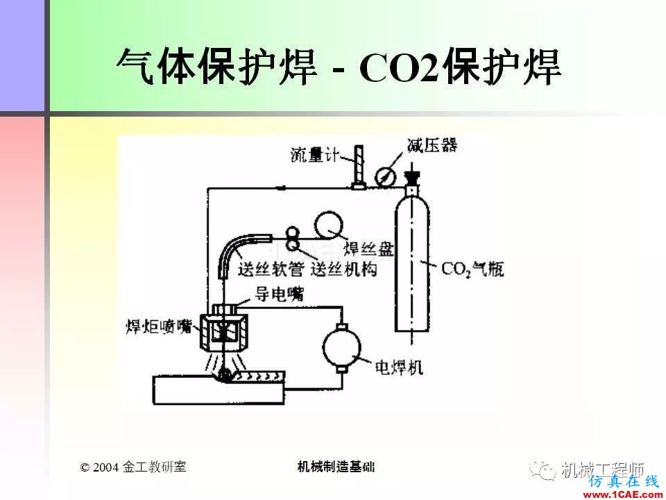 【專業(yè)積累】100頁P(yáng)PT，全面了解焊接工藝機(jī)械設(shè)計(jì)培訓(xùn)圖片32