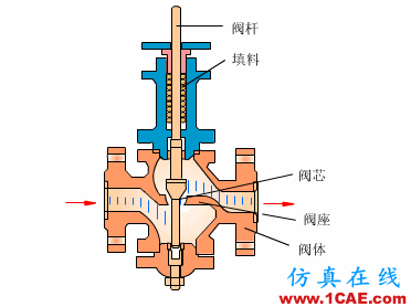 常見(jiàn)儀表原理,這些動(dòng)圖讓你看個(gè)明白機(jī)械設(shè)計(jì)圖片36