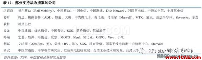 ?再不了解就OUT了！讀懂5G要了解這些：大規(guī)模天線(xiàn)...ansysem應(yīng)用技術(shù)圖片27