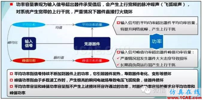 最好的天線基礎知識！超實用 隨時查詢HFSS仿真分析圖片46