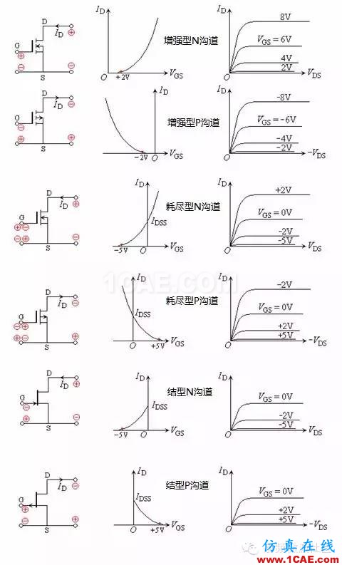 場效應管——分類、結構以及原理HFSS分析案例圖片5