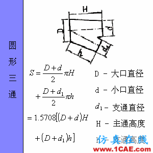 快接收，工程常用的各種圖形計(jì)算公式都在這了！AutoCAD分析案例圖片65