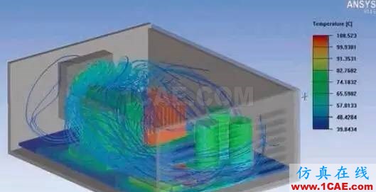 【ANSYS】基于ANSYS Workbench多物理場仿真平臺的系統級分析ansys hfss圖片5
