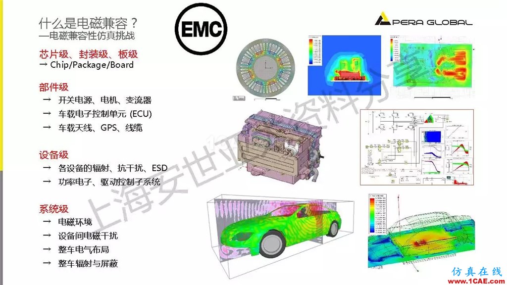 技術分享 | ANSYS電子系統電磁兼容仿真分析技術ansysem仿真分析圖片5