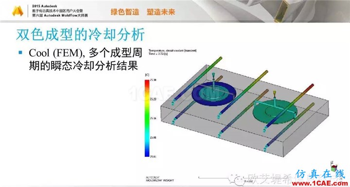 Moldflow 重大福利 快來(lái)領(lǐng)取!!! 高峰論壇演講PPT之五moldflow注塑分析圖片7