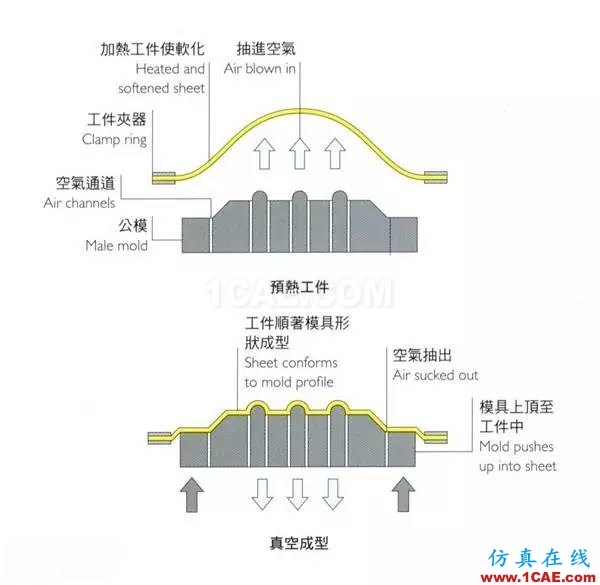 做設計的應該要懂得！材料工藝詳解——成型技術ug培訓課程圖片5