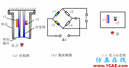 常見(jiàn)儀表原理,這些動(dòng)圖讓你看個(gè)明白機(jī)械設(shè)計(jì)教程圖片11