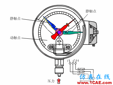 常見(jiàn)儀表原理,這些動(dòng)圖讓你看個(gè)明白機(jī)械設(shè)計(jì)圖片7