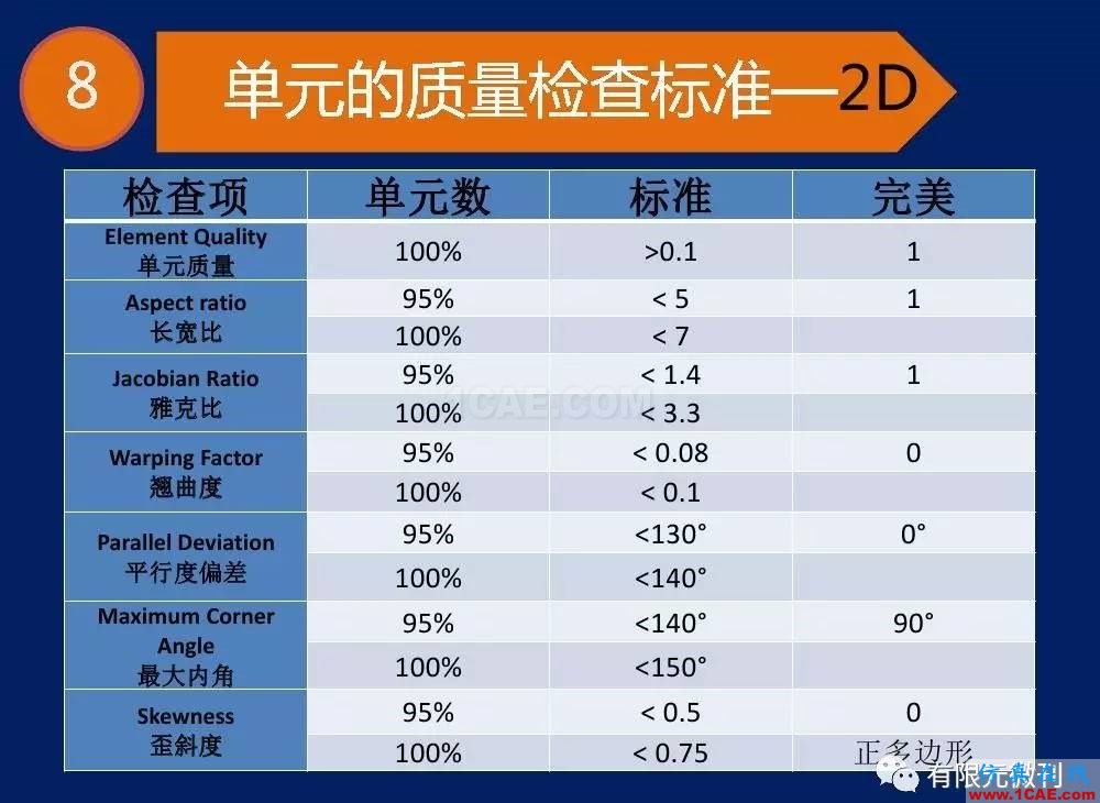 【有限元培訓一】CAE驅動流程及主要軟件介紹ansys結果圖片22
