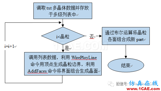 分分鐘讓Python帶你窺看ABAQUS/CAE的內心世界abaqus有限元培訓教程圖片3