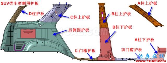 大師剖析：汽車內(nèi)外飾注塑模具，你想不想學(xué)？ug設(shè)計教程圖片3