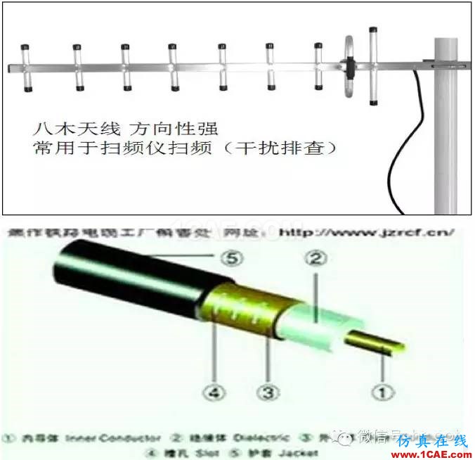 最好的天線基礎知識！超實用 隨時查詢HFSS分析案例圖片21