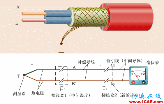 常見(jiàn)儀表原理,這些動(dòng)圖讓你看個(gè)明白機(jī)械設(shè)計(jì)圖例圖片3