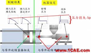 模腔傳感器技術應用(第一部分)moldflow培訓課程圖片10