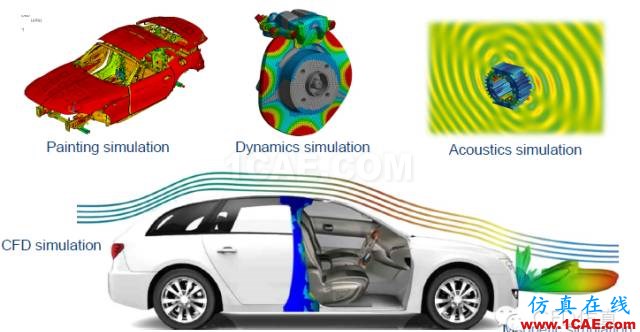 生命中的一天|CAE仿真無處不在【轉發】ansys workbanch圖片3