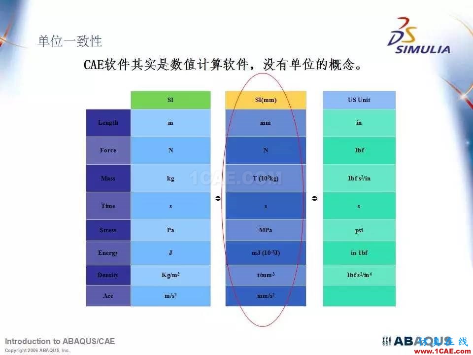 Abaqus最全、最經典中文培訓教程PPT下載abaqus有限元分析案例圖片3