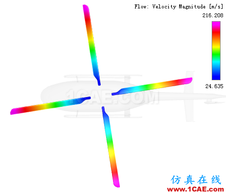 直升機旋翼流場氣動分析-有獎征文第3篇cae-pumplinx圖片11