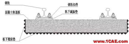 三種形式的浮置式軌道結構的模態對比分析ansys圖片2