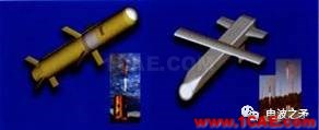 [轉載]淺談自組網技術在國外軍事領域的應用HFSS仿真分析圖片10