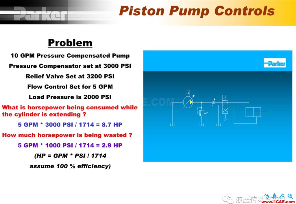 Parker變量柱塞泵詳盡培訓資料Pumplinx流體分析圖片19