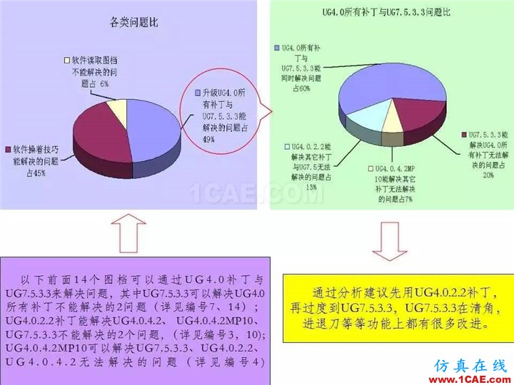 UG軟件各版本缺陷測試與預防措施，值得一看！ug設計教程圖片2