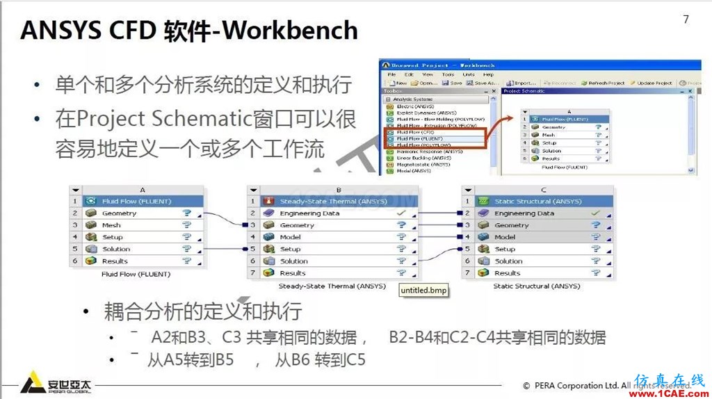 干貨!74頁PPT分享ANSYS流體仿真技術應用與新功能fluent分析圖片7