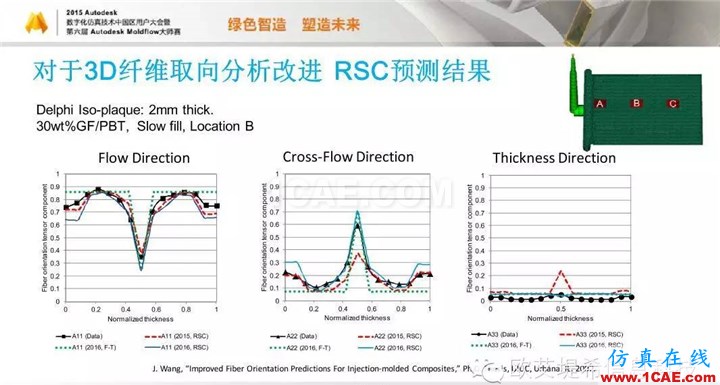 Moldflow 重大福利 快來(lái)領(lǐng)取!!! 高峰論壇演講PPT之五moldflow培訓(xùn)課程圖片38