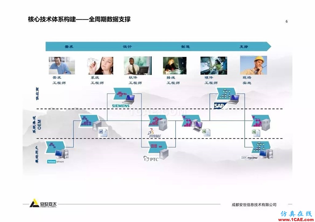 分享 | 智能化聯合仿真技術及工程實踐ansys仿真分析圖片6
