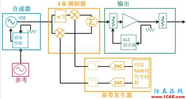 IC好文推薦:信號源是如何工作的?HFSS仿真分析圖片37
