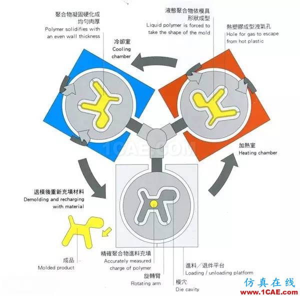 做設計的應該要懂得！材料工藝詳解——成型技術ug設計教程圖片10