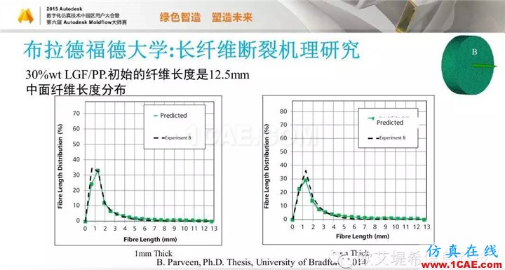 Moldflow 重大福利 快來(lái)領(lǐng)取!!! 高峰論壇演講PPT之五moldflow分析圖片55
