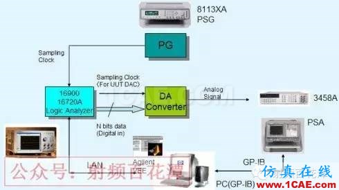 高速AD/DAC的測量及設計問題解答HFSS分析案例圖片5