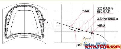 CATIA汽車沖壓件模具修邊線設計 CATIA汽車沖壓件模具修邊線設計