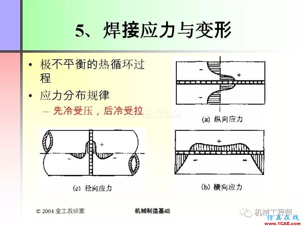 【專業(yè)積累】100頁P(yáng)PT，全面了解焊接工藝機(jī)械設(shè)計(jì)資料圖片11