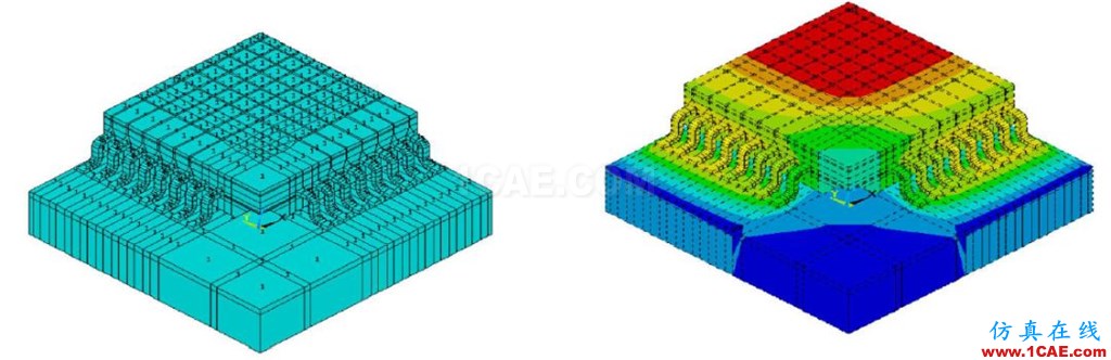 CAE仿真技術在電子電器行業的應用HFSS培訓課程圖片3