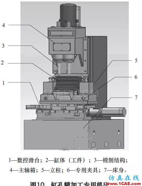 刀具磨損自動補(bǔ)償精密鏜削結(jié)構(gòu)設(shè)計與研究（下）hypermesh分析圖片7