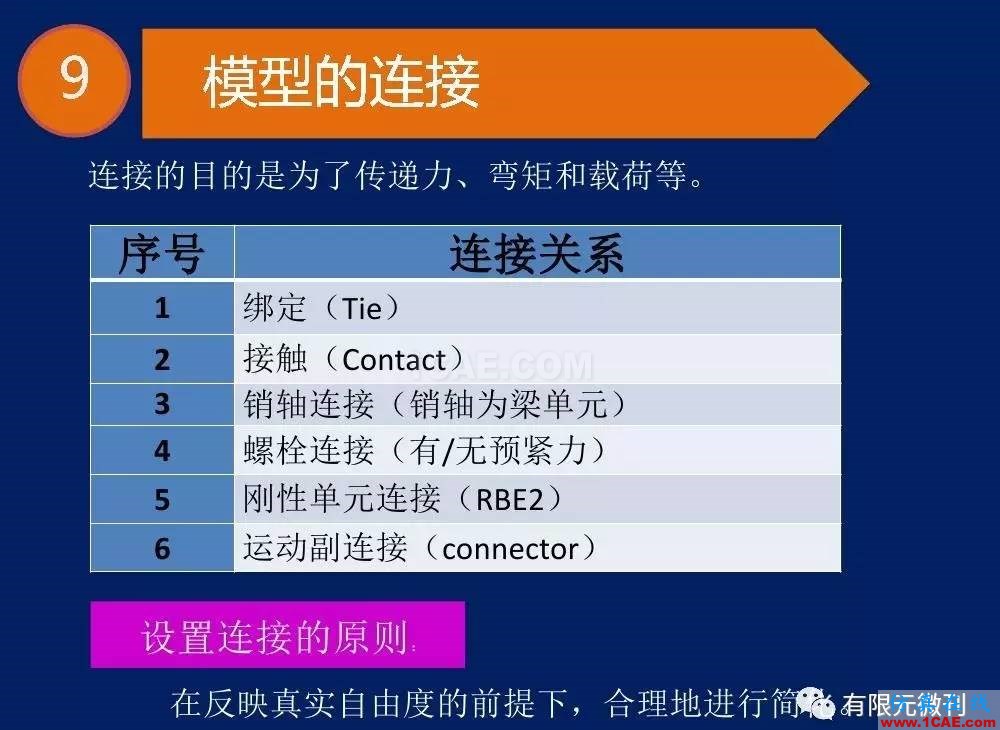 【有限元培訓一】CAE驅動流程及主要軟件介紹ansys結果圖片25