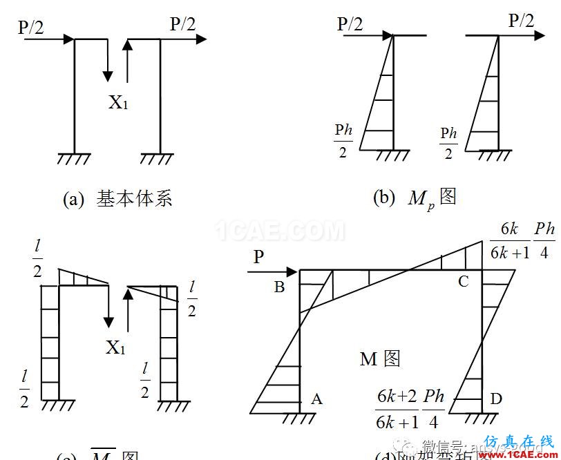 [原創]ANSYS中梁單元的放置方向-以組合門字架為例ansys workbanch圖片8