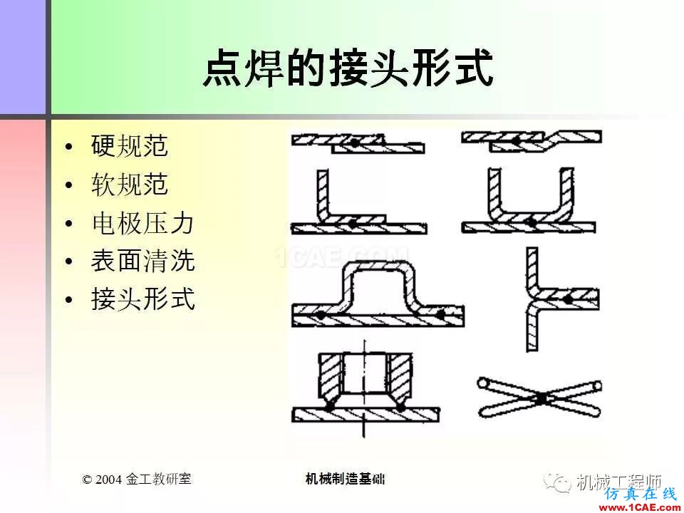 【專業(yè)積累】100頁P(yáng)PT，全面了解焊接工藝機(jī)械設(shè)計(jì)技術(shù)圖片40