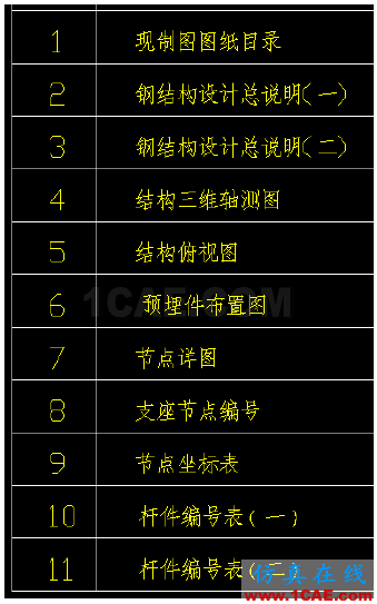 復雜空間鋼結構分析與設計探討ansys分析案例圖片12