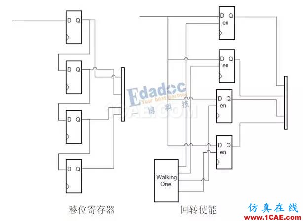 高速串行簡史(四):開掛的自同步方式就是掃地高僧,你怎么看?【轉發】HFSS分析案例圖片4